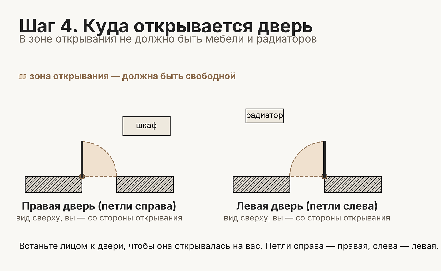 Сторона открывания: проверьте, что в зоне полотна нет мебели и радиаторов