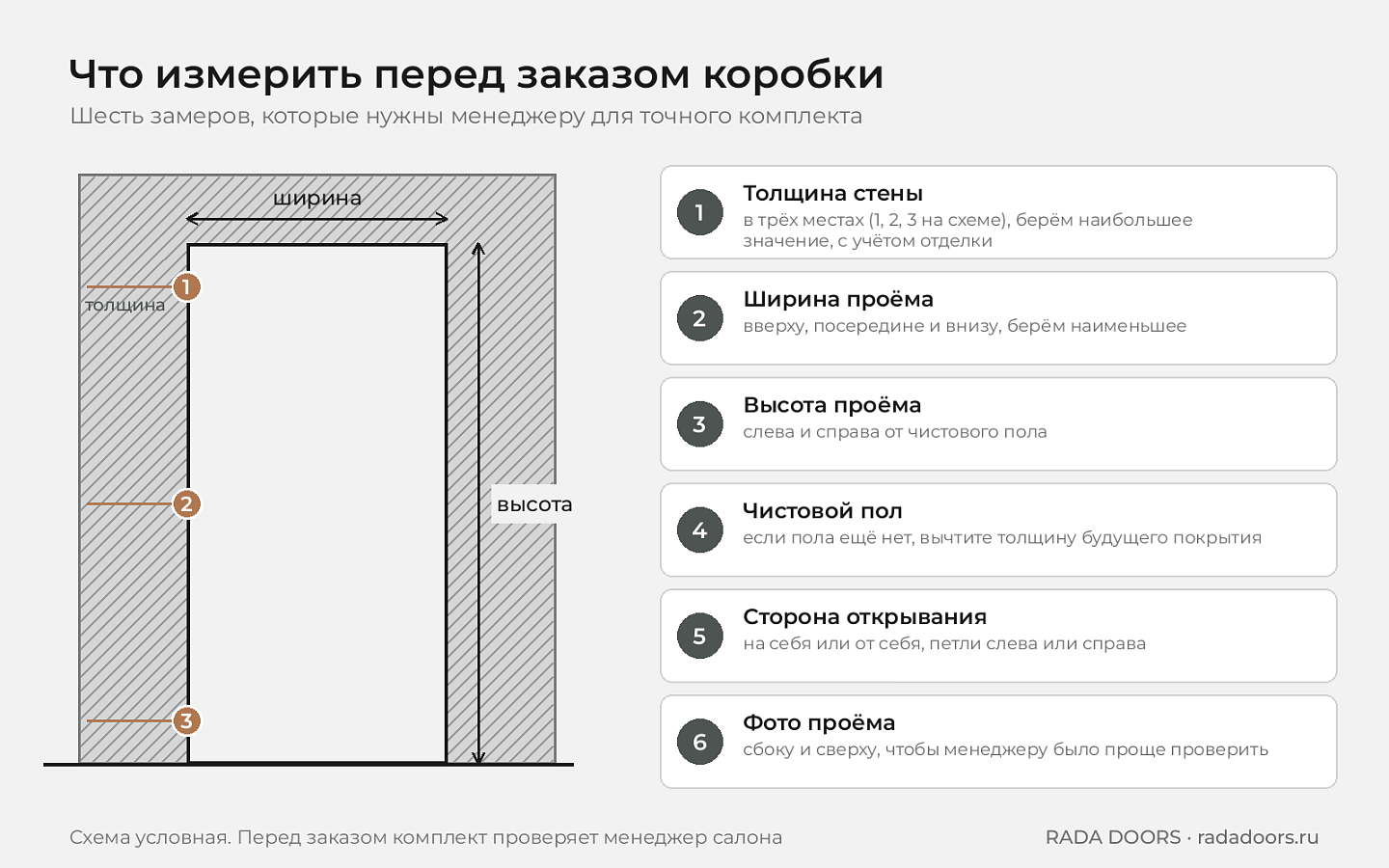 Что измерить перед заказом дверной коробки: толщина стены в трёх точках, ширина и высота проёма, чистовой пол