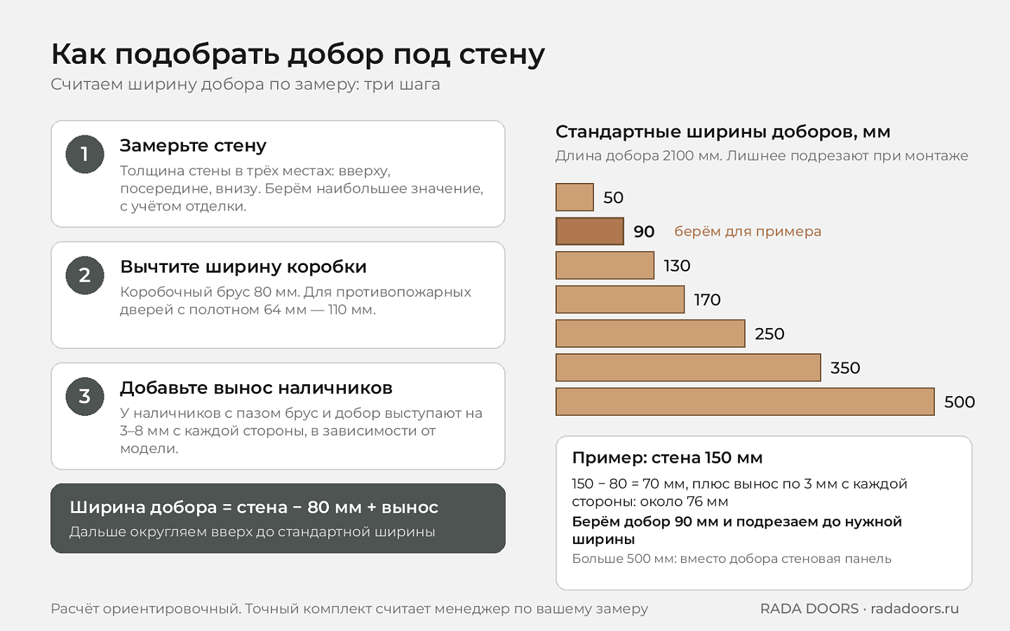 Как подобрать добор под толщину стены: три шага расчёта и стандартные ширины доборов от 50 до 500 мм