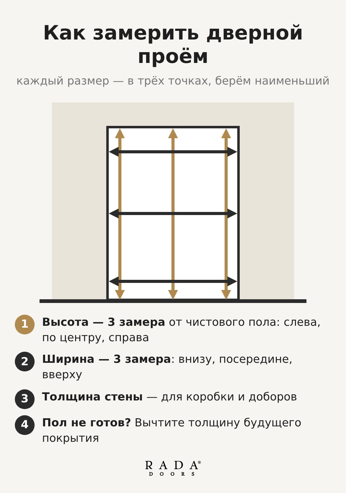 Как замерить дверной проём: высота и ширина в трёх точках, толщина стены Как замерить дверной проём: высота и ширина в трёх точках, толщина стены