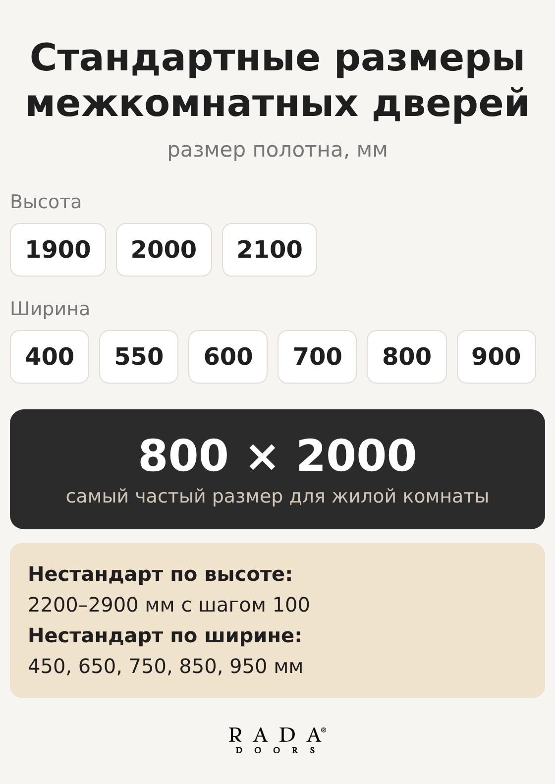 Стандартные размеры межкомнатных дверей RADA DOORS: высота 1900, 2000, 2100 мм, ширина 400–900 мм