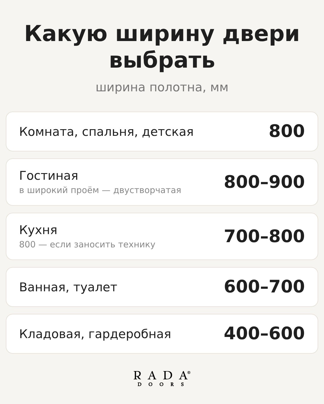 Какую ширину межкомнатной двери выбрать: комната 800 мм, кухня 700–800 мм, ванная 600–700 мм